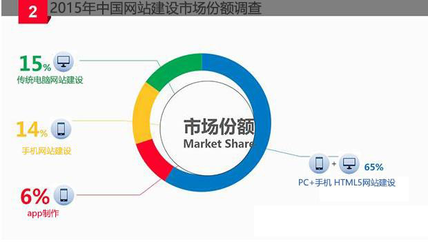 北京網(wǎng)站建設(shè)公司