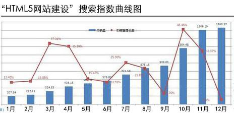 北京網(wǎng)站建設(shè)公司